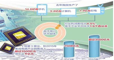 深圳ti德州儀器代理商的裝備與培訓